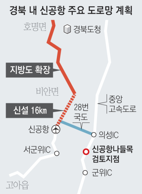 대구경북신공항 조감도. 매일신문 DB