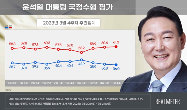 리얼미터 홈페이지