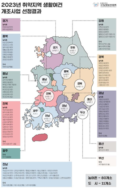 취약지역 생활여건 개조사업 사업지로 경북 10곳 등 선정