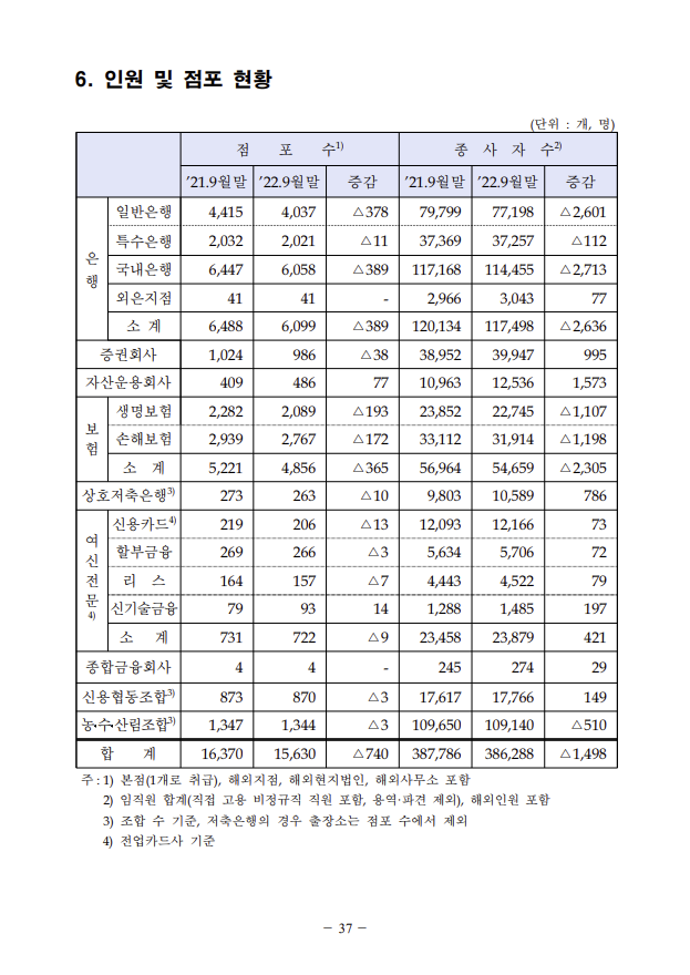 국회 정무위원회 제공.