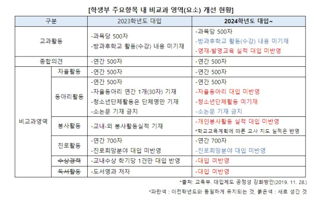 진학사 제공