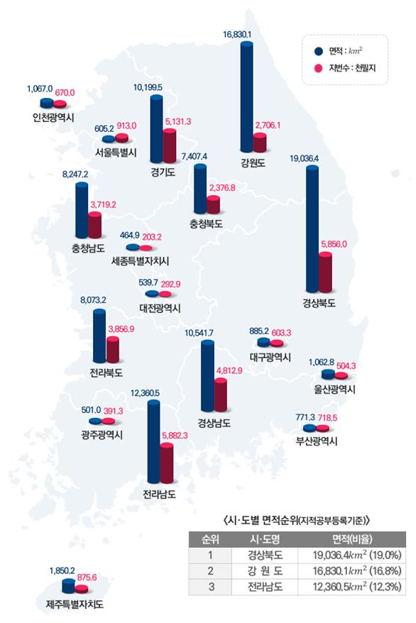 국토부 제공.