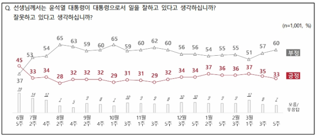 전국지표조사(NBS) 홈페이지