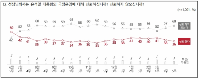 전국지표조사(NBS) 홈페이지