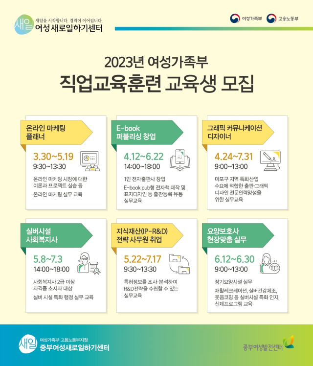 사진= 중부여성새로일하기센터 제공