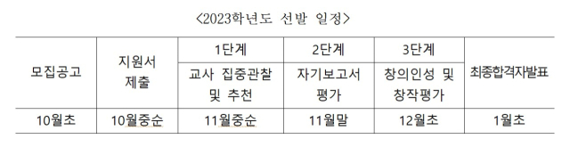 대구문예창작영재교육원 2023학년도 선발일정.