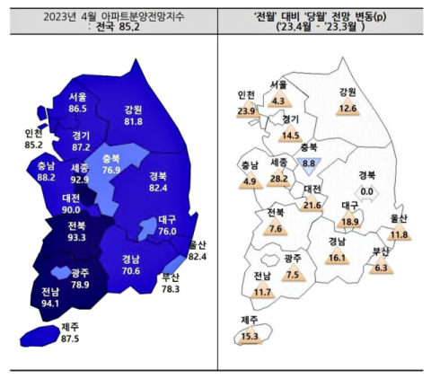 벌써 분양 시장이 회복됐다?…