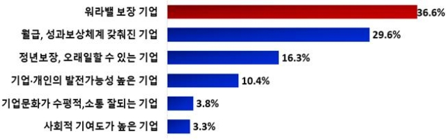 전국경제인연합회(전경련)는 여론조사기관 모노리서치에 의뢰해 20·30대 827명을 대상으로 진행한 