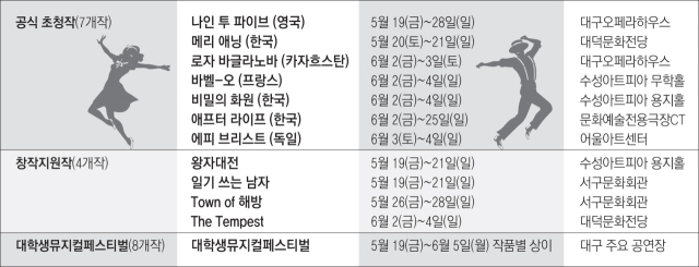 제17회 DIMF 공식 포스터. DIMF 제공