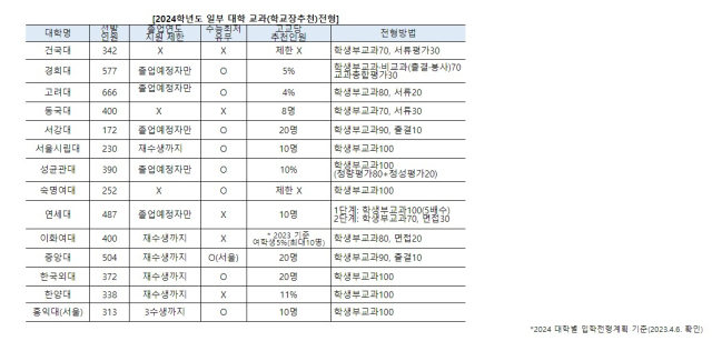 진학사 제공