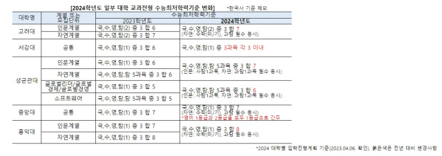 진학사 제공