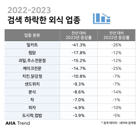 '일상 회복'에 외식 업종 희비… 밀키트 지고 뷔페 뜨고