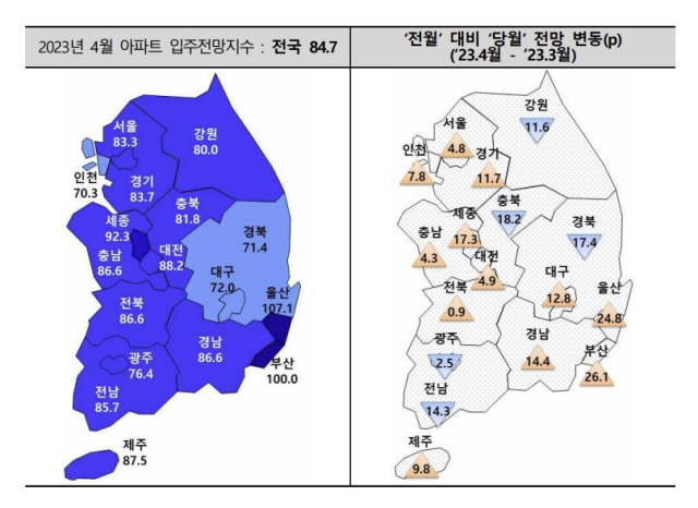2023년 4월 아파트 입주전망지수와 전월 대비 전망 변동치. 주택산업연구원 제공