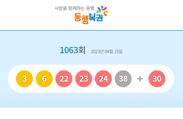 1063회 로또 1등 당첨번호 3, 6, 22, 23, 24, 38 