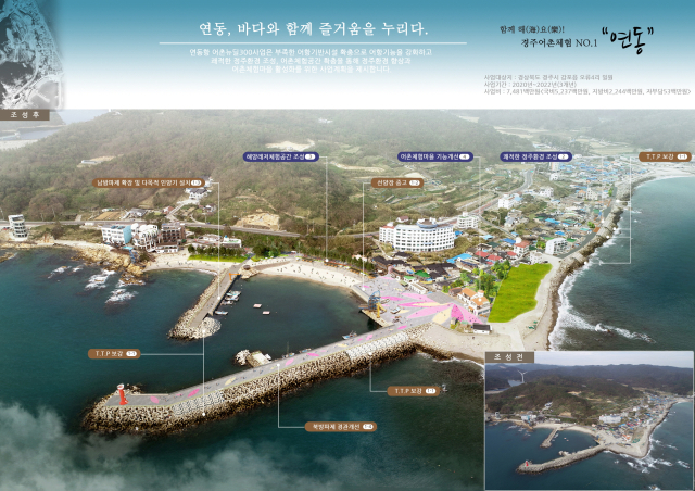 경주 연동항 어촌뉴딜 300사업 조감도. 경주시 제공