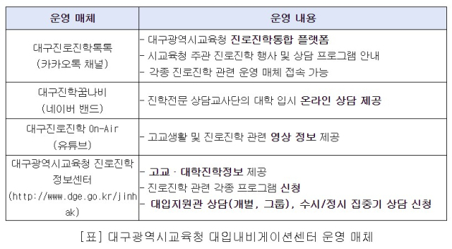 대구시교육청 제공