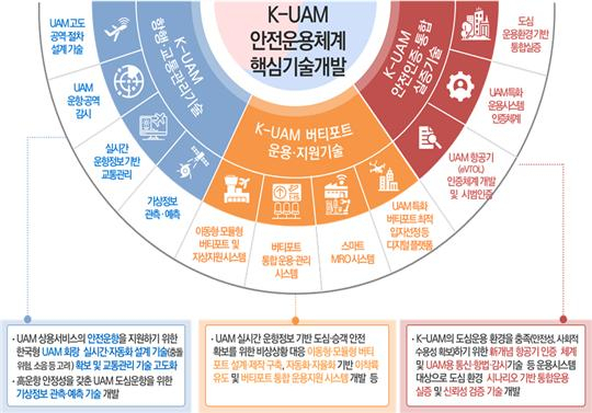 국토부 제공.
