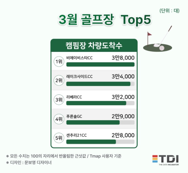 사진= TDI 제공