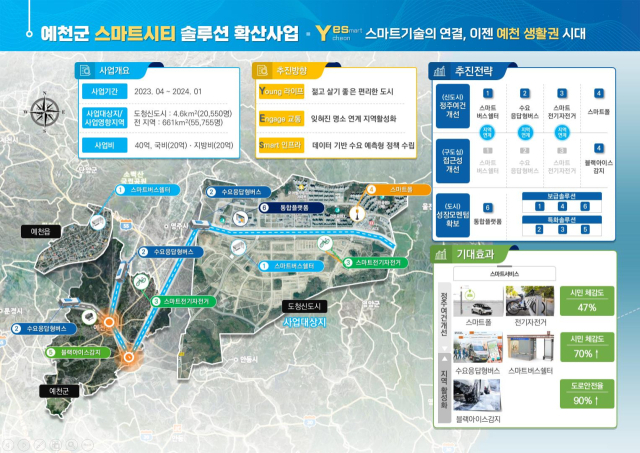 예천군 스마트시티 솔루션 계획도. 예천군 제공