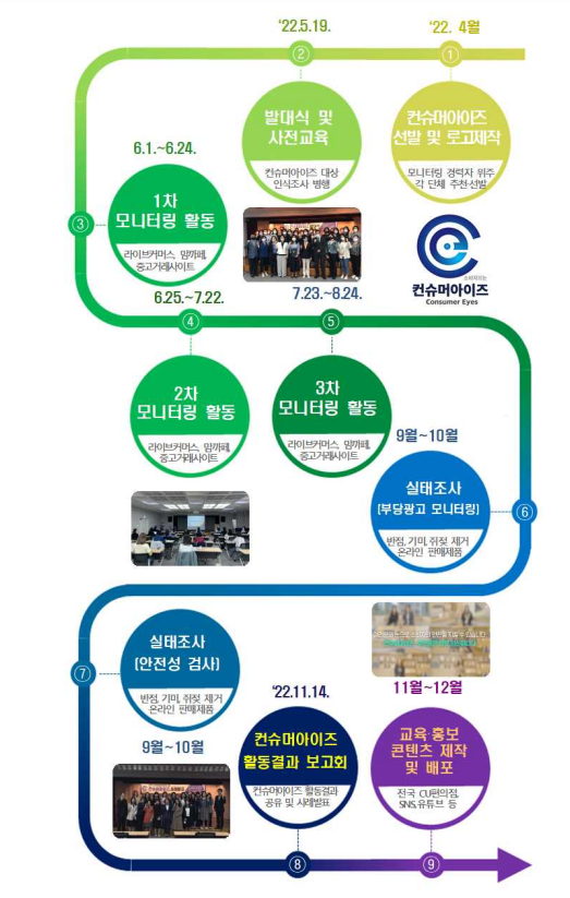 지난해 운영된 식품의약품안전처와 한국소비자단체협의회의 1기 