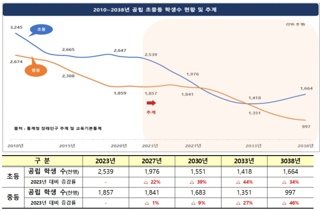 교육부 제공