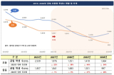 교육부 제공