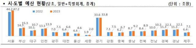 행안부 제공.