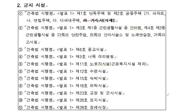 혁신도시 지구단위계획상 금지 시설에서 기숙사가 제외됐다. 강대식 의원실 제공