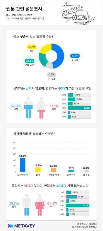사진= 메타베이 제공