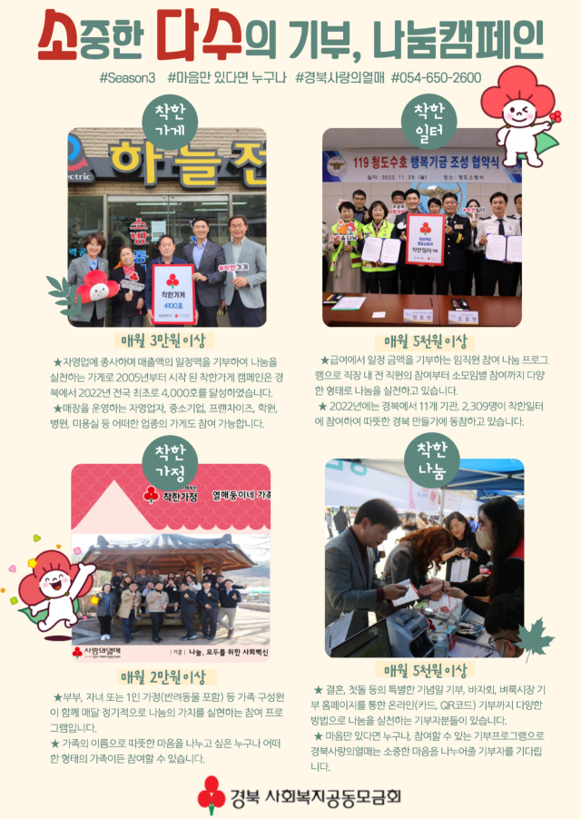 경북사회복지공동모금회(회장 전우헌)는 