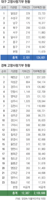 양경숙 더불어민주당 국회의원