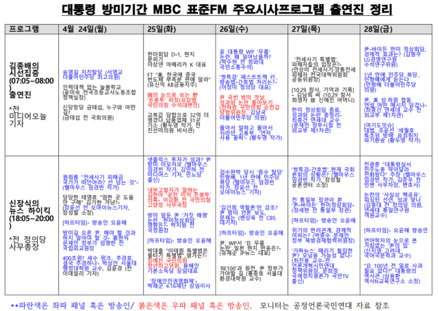 공정언론국민연대