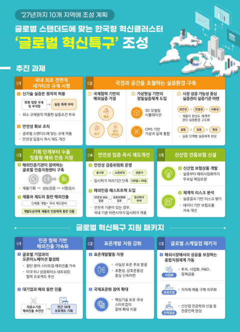 글로벌 혁신특구