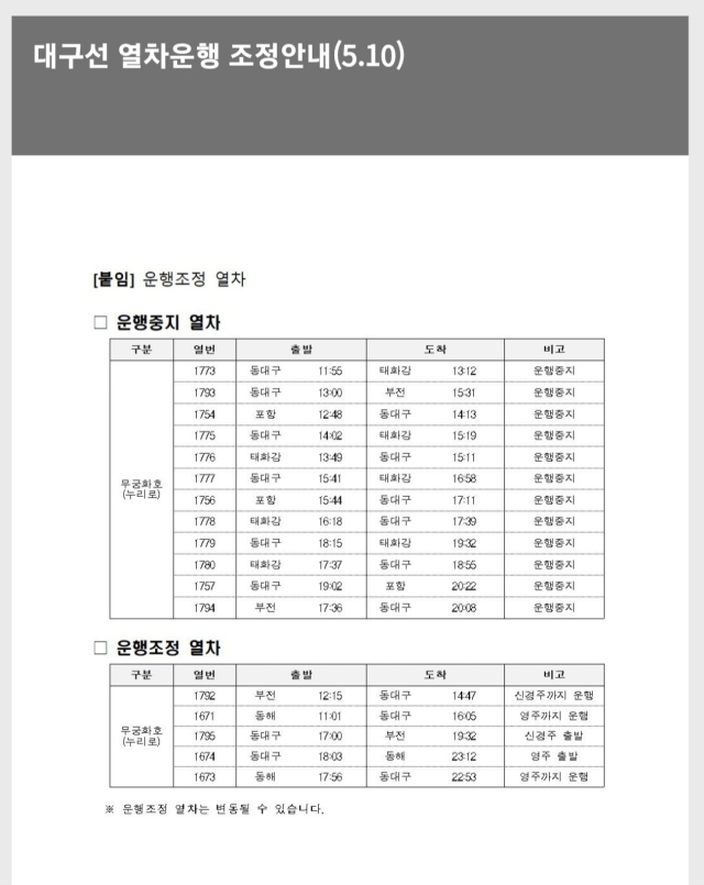 10일 오전 11시 32분쯤 경북 영천시 북영천역 인근에서 화물열차가 궤도를 이탈하는 사고가 발생했다. 코레일 측은 사고 구간 열차를 이용하는 고객에게 코레일톡이나 홈페이지를 통해 열차 운행 상황을 확인할 것을 요청했다. 코레일 홈페이지 캡처