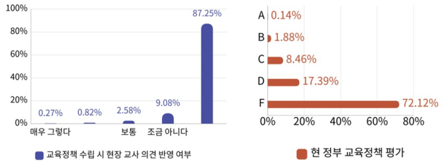 교사노조연맹 제공