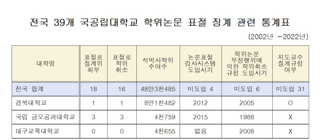 장혜영 정의당 의원실 정리자료 재가공
