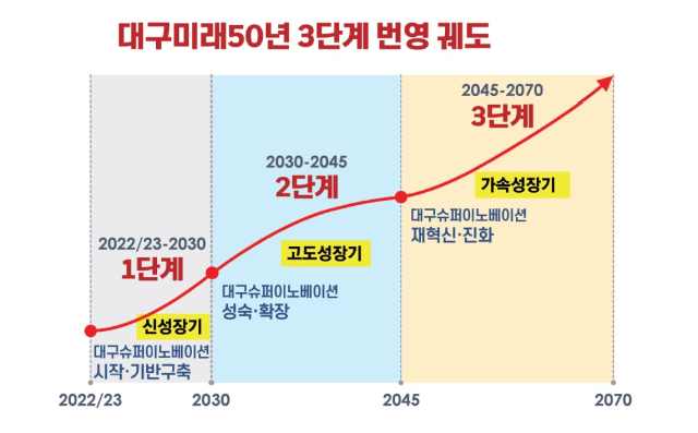 대구정책연구원장이 11일 오후 열린 대구정책연구원 개원 기념 심포지엄에서