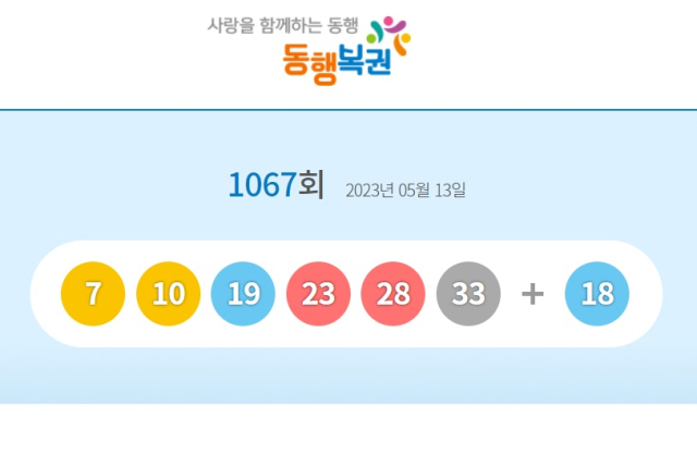 1067회 로또 1등 당첨 번호 7, 10, 19, 23, 28, 33 