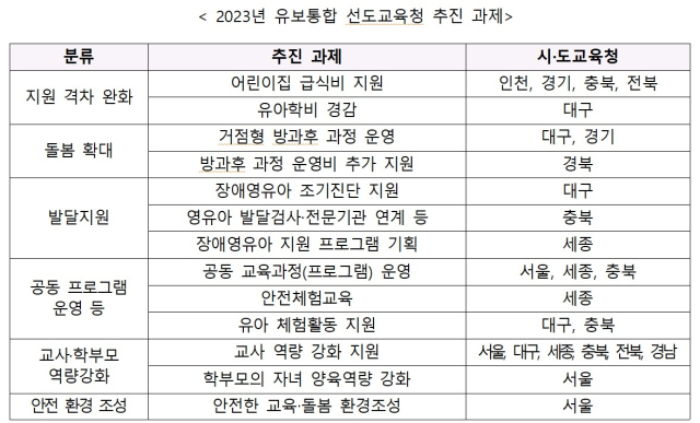교육부 제공