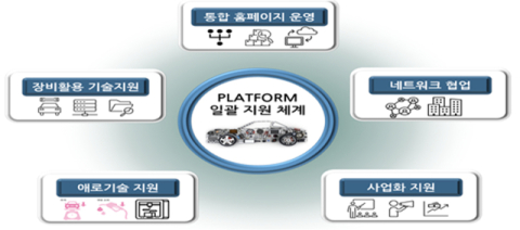 대구시 'PBV 생태계 구축' 산자부 공모 선정… 전기차 산업 경쟁력 강화