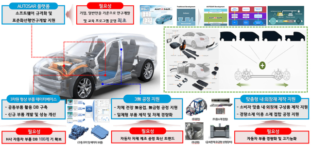 대구시가 산업통상자원부의 