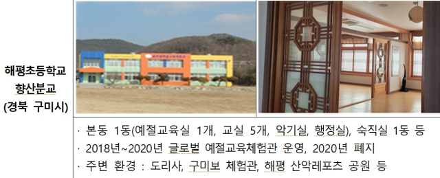 교육부 제공