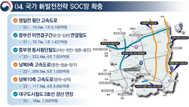 지난해 5월 열린 제20대 대통령직인수위원회 대구경북 지역 공약 대국민 보고회 당시 자료에 포함된 남북 9축 고속도로