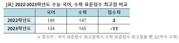 이투스 교육평가연구소 제공