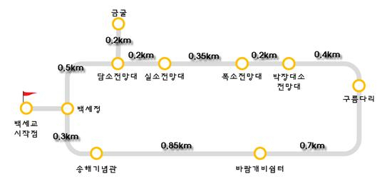 송해공원 둘레길 노선도.