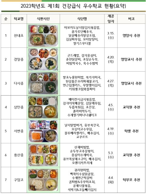 대구시교육청 제공