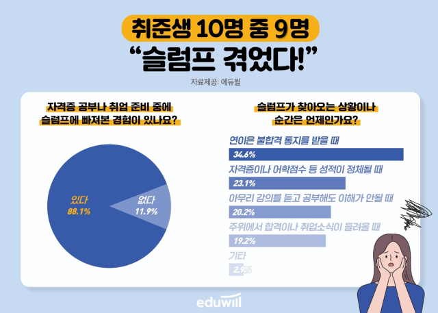 에듀윌 제공