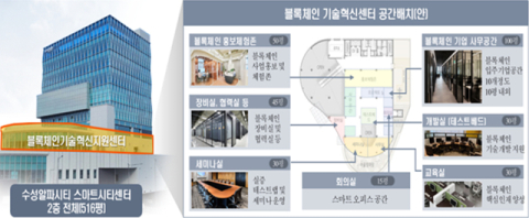 대구 수성알파시티에 블록체인 기술센터 도입