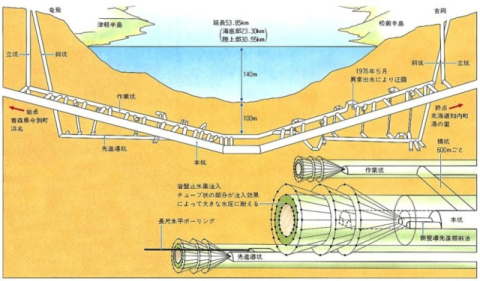[World No.1] ⑪세계서 가장 긴 터널 '고트하르트 베이스 터널’