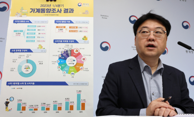 이진석 통계청 가계수지동향과장이 25일 오전 세종시 정부세종청사에서 2023년 1/4분기 가계동향조사 결과 주요 내용을 설명하고 있다. 연합뉴스